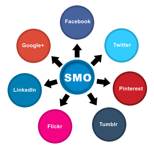 Social Media Optimization